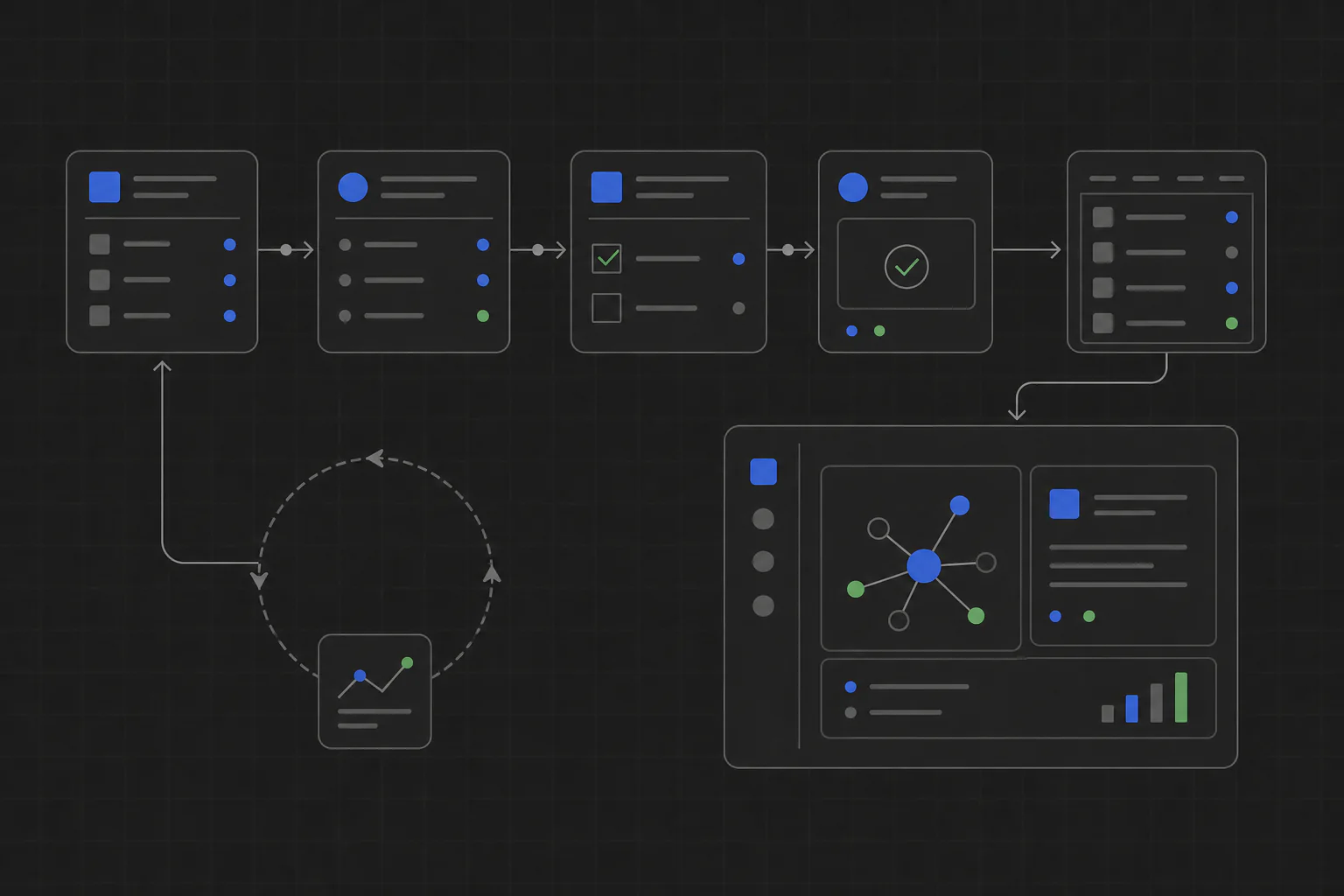 An operations workflow moving from intake through approval into a team-owned control panel.